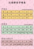 Китайский алфавит пиньинь